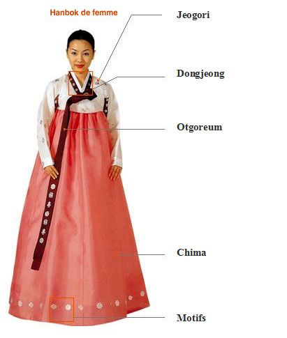 (miniature) hanbok femme