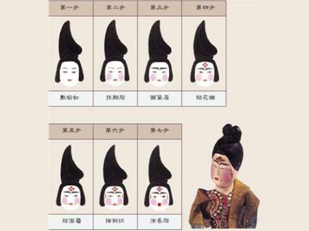 (miniature) Secrets de maquillage des femmes sous la dynastie Tang